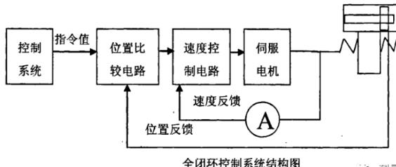 嘉兴蔡司嘉兴三坐标测量机