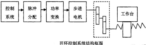 嘉兴蔡司嘉兴三坐标测量机